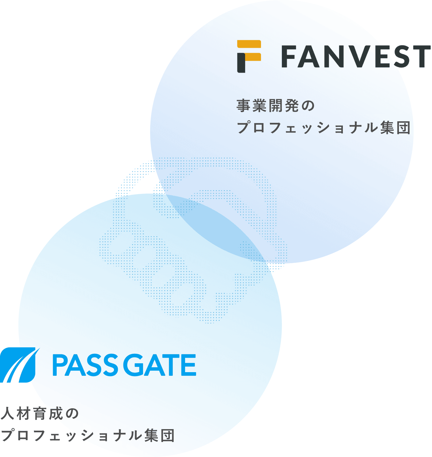 PASSGATE × Fanvest